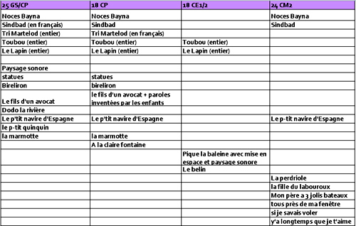 Planning chansons Lille