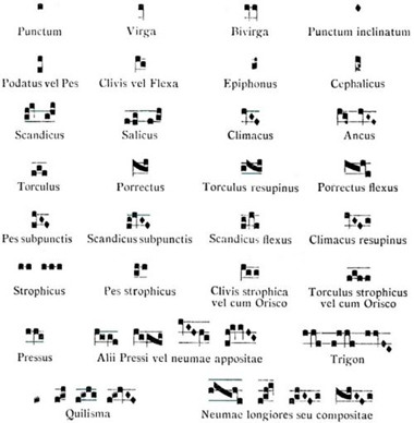 Neumes